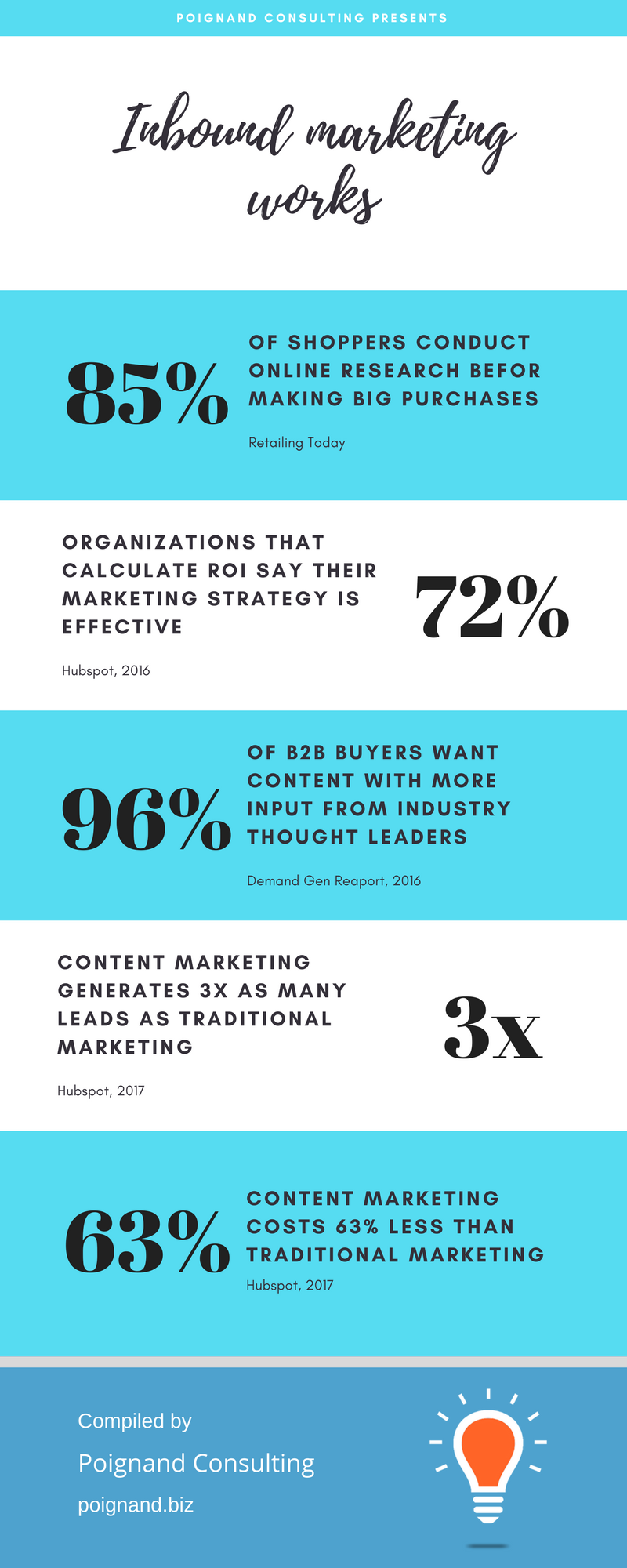 Inbound marketing works.png